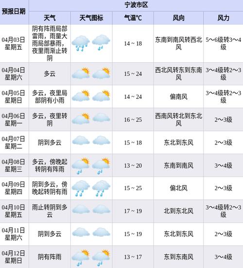 丹東天氣預報_天氣預報丹東大孤山_天氣預報丹東30天