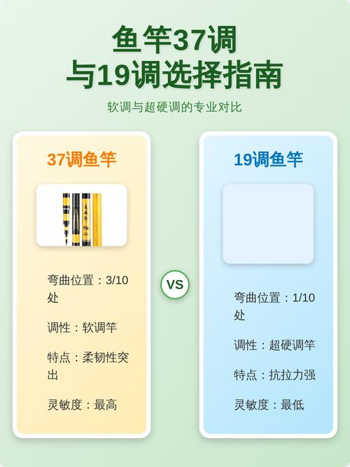 魚竿28調還是37調好_釣魚調性19調VS28調_黑坑野釣選竿攻略