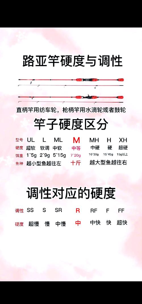 魚竿H值選擇 6H魚竿特點 8H魚竿比較_魚竿h