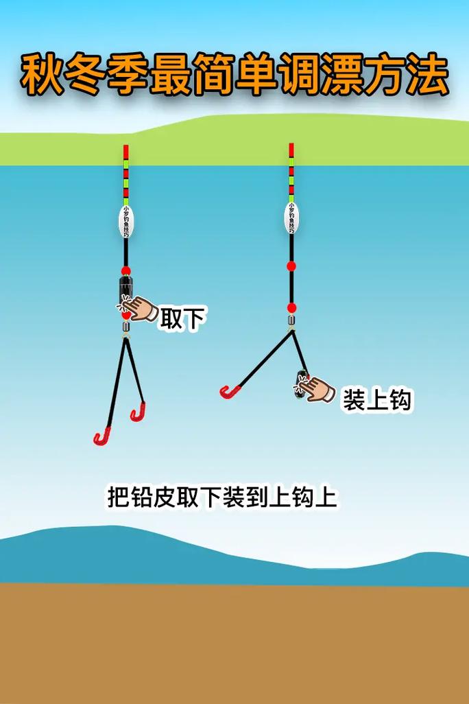 冬天釣鯽魚浮漂選配_冬季釣鯽魚浮漂調漂技巧_魚竿魚漂怎么安裝圖解