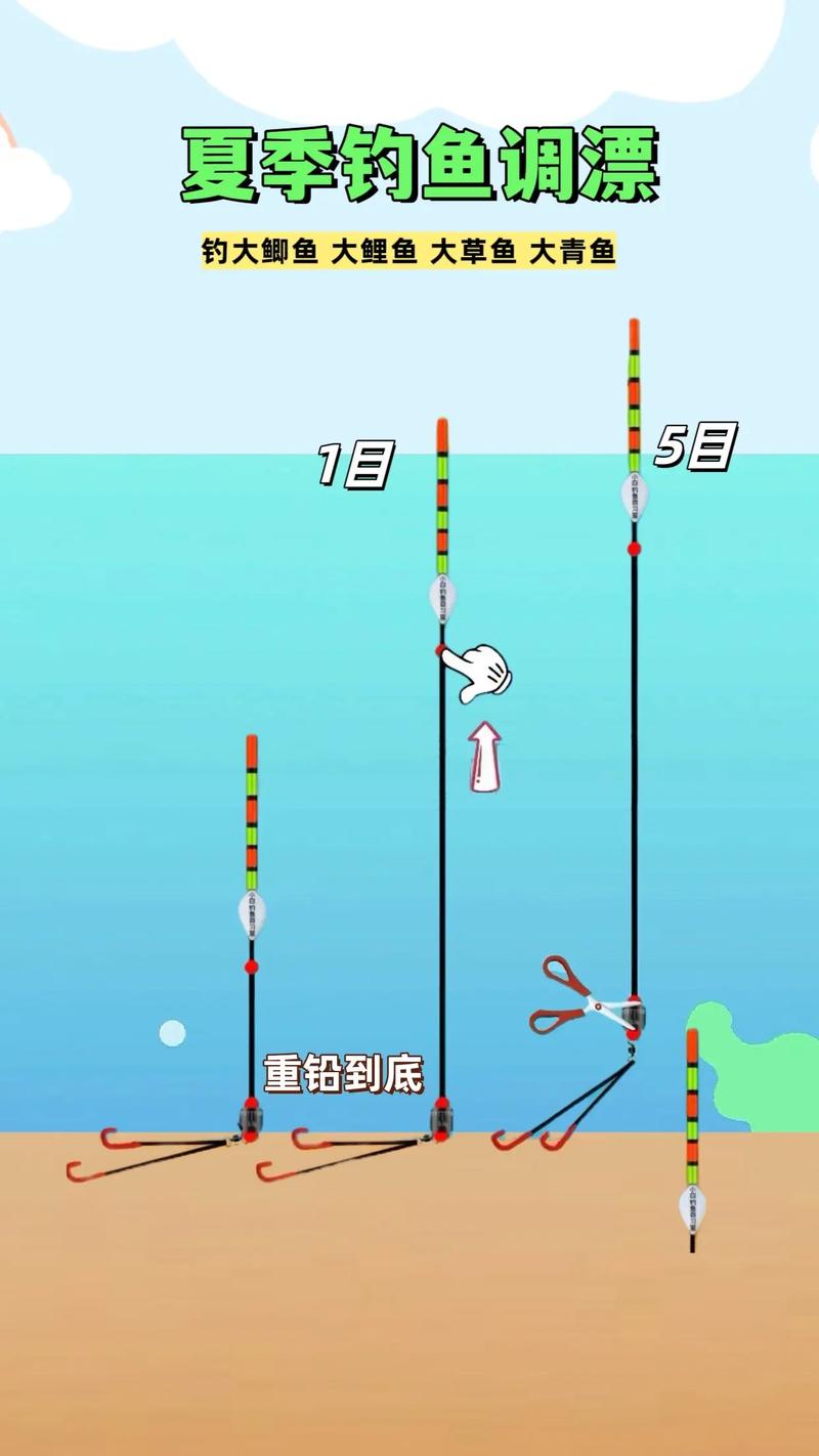 冬季釣鯽魚浮漂調漂技巧_冬天釣鯽魚浮漂選配_魚竿魚漂怎么安裝圖解