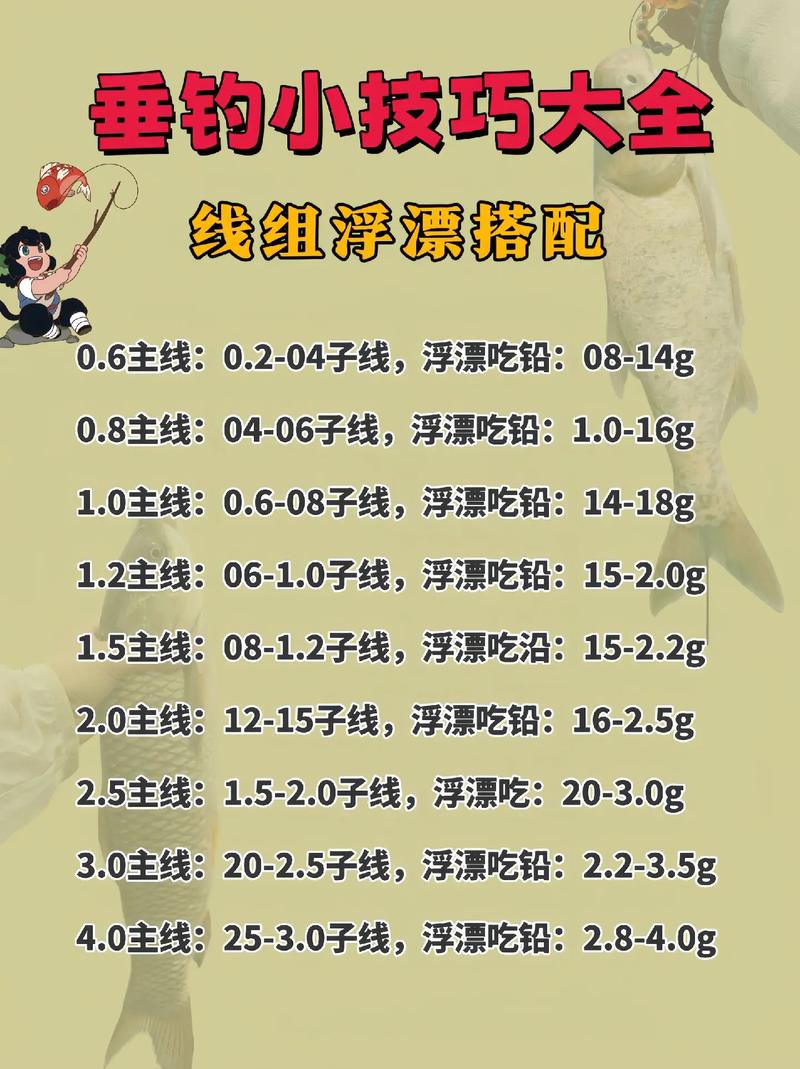 魚竿尺寸線組搭配表_魚竿線組組裝圖解_不同長度魚竿線組搭配方法