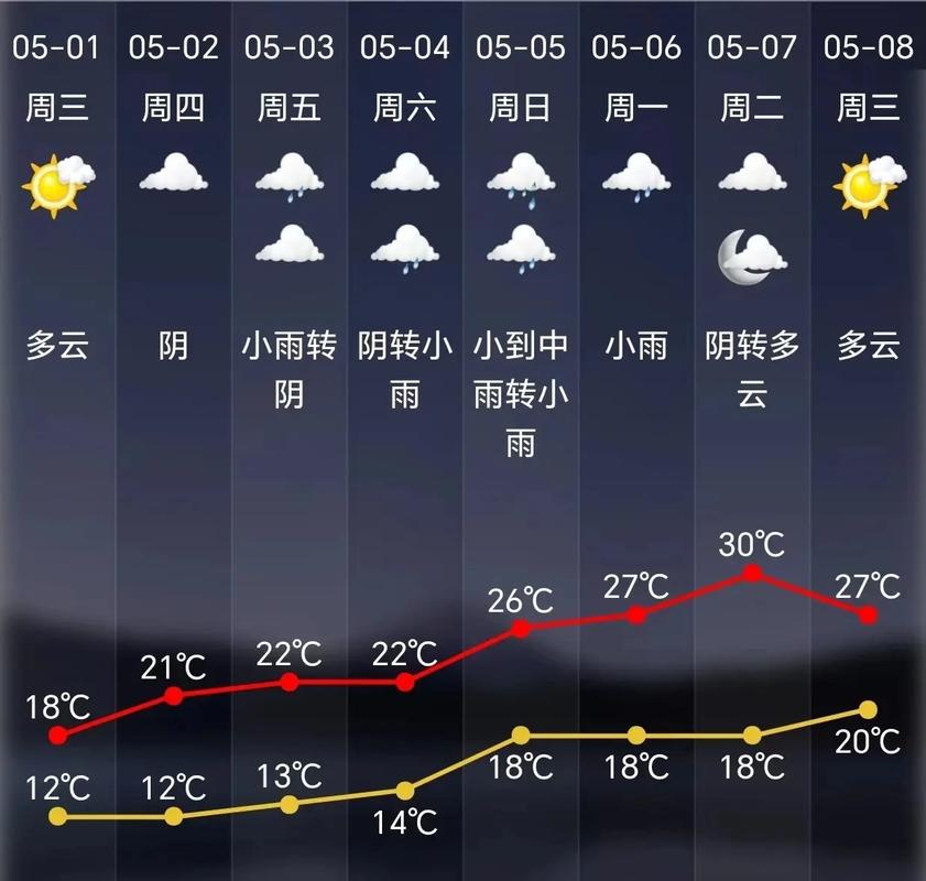 贛州強對流天氣預報_贛州天氣預警_贛州天氣預報15天
