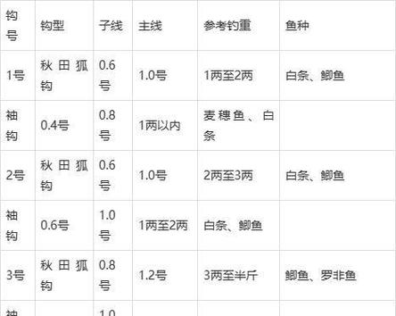野釣鯽魚袖鉤秋田狐魚鉤伊豆魚鉤_野釣鯽魚用什么鉤