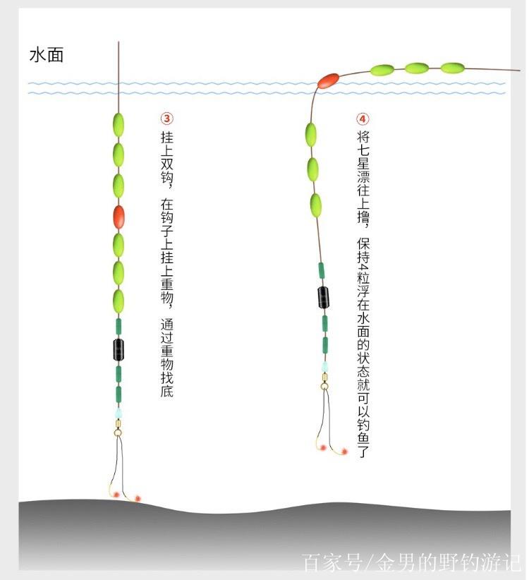 七星漂調漂方法圖解_七星漂調漂步驟_七星漂調漂方法