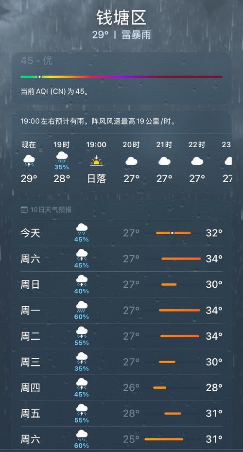 強對流天氣預測難度_杭州天氣預報30天_杭州天氣預報不準