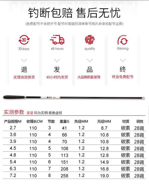 低價龍紋鯉魚竿測評_龍紋鯉魚竿怎么樣_龍紋鯉魚竿評測