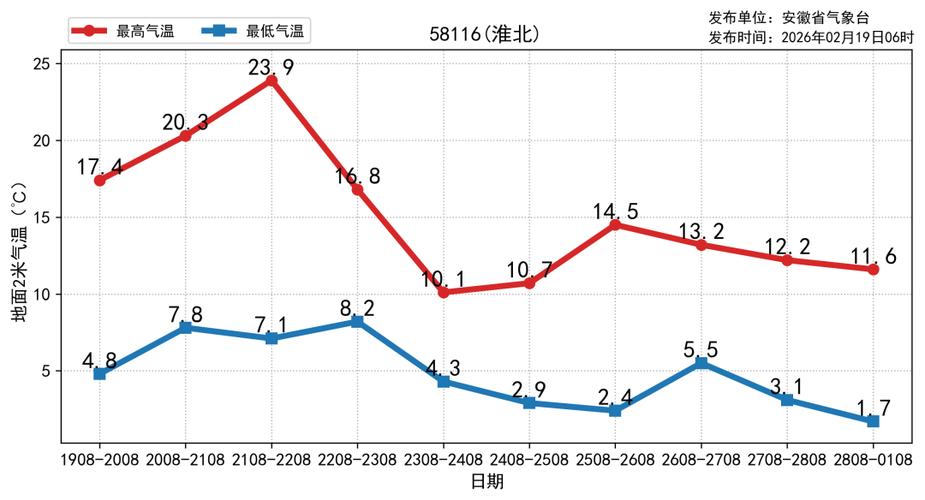 合肥天氣預報10天_安徽中秋國慶天氣預報_安徽中秋國慶天氣情況