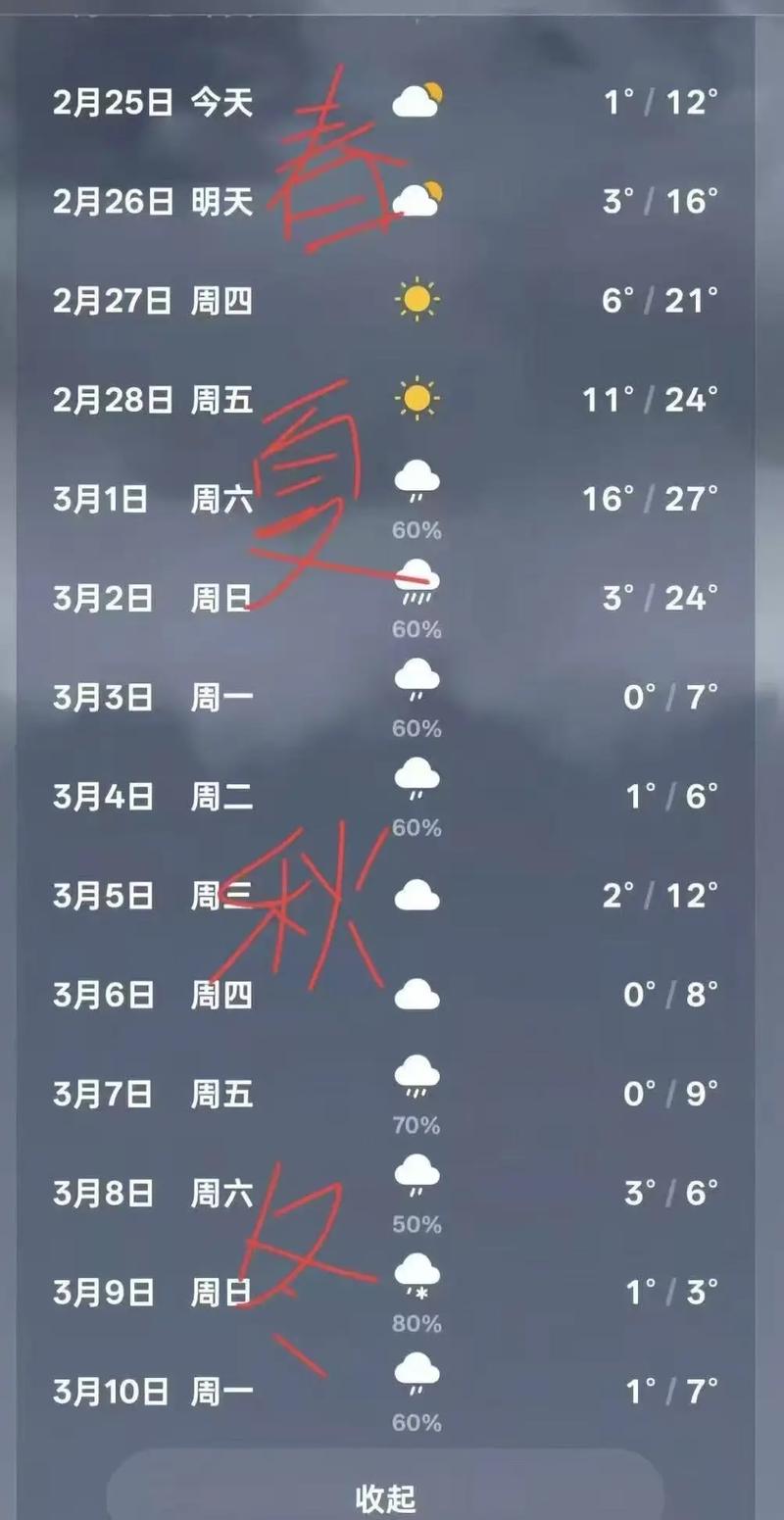 合肥天氣預報查詢_合肥天氣預報15天查詢_合肥市未來15天天氣狀況