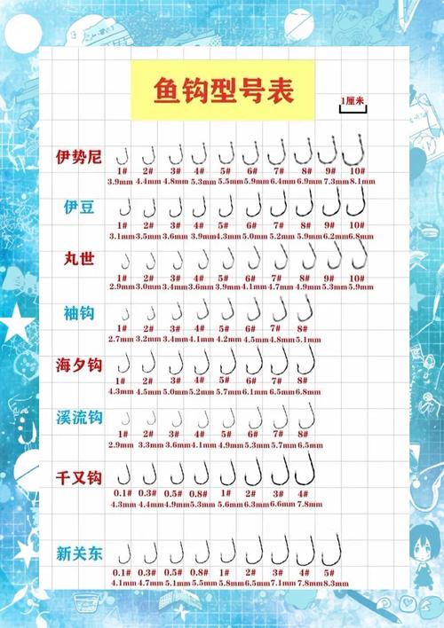 大小通殺魚鉤_野釣大小通殺魚鉤_野釣魚鉤選擇