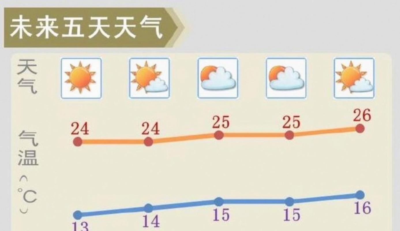 河北省未來三天天氣預報_河北石家莊明天天氣_河北省雨雪大風天氣預警
