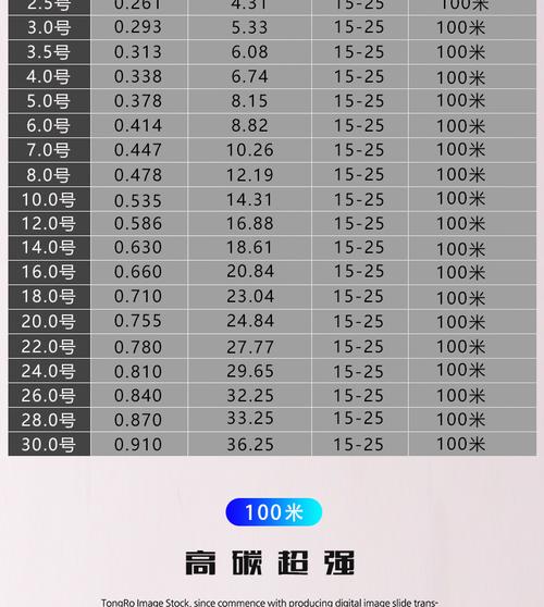 魚線型號對照表_碳線做子線好嗎_碳線與尼龍線區別