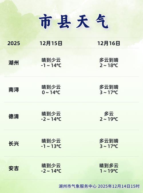 湖州天氣預報查詢_湖州天氣預報查詢3天_湖州天氣預報查詢一周7天
