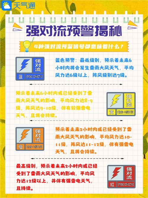 淮南天氣預警_安徽強對流天氣預警_安徽未來十天天氣預報