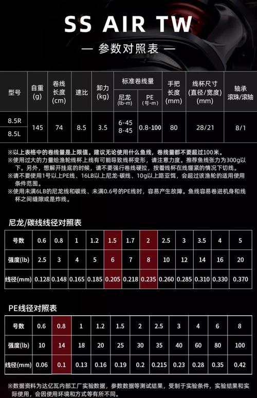 路亞水滴輪怎么用_水滴輪軸承數選擇_水滴輪材質全金屬半金屬