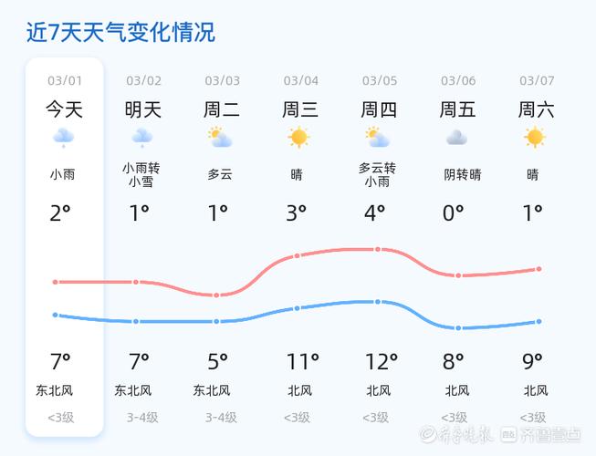 濟南天氣預報查詢一周15天氣預報_山東天氣變臉預告_雷雨大風降溫輪番登場