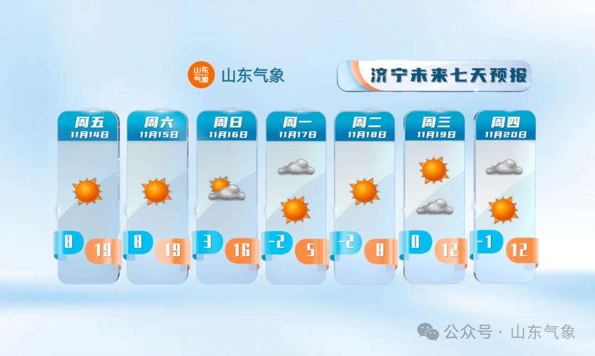 山東天氣變臉預告_濟南天氣預報查詢一周15天氣預報_雷雨大風降溫輪番登場