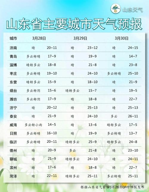 濟南未來七天天氣情況_濟南天氣預報正月初一_濟南天氣預報一周7天