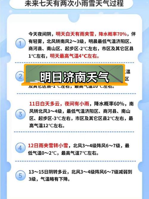 濟南天氣預報一周7天_濟南未來七天天氣情況_濟南天氣預報正月初一