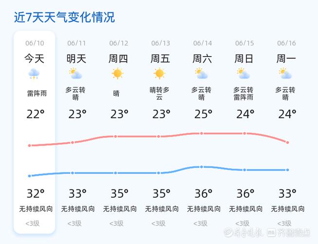 濟南市雷陣雨預報_濟南市天氣情況_濟南天氣預報查詢一周15天氣預報