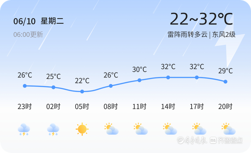 濟南市天氣情況_濟南市雷陣雨預報_濟南天氣預報查詢一周15天氣預報