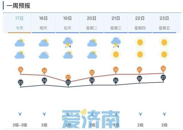 濟南市雷陣雨預報_濟南天氣預報查詢一周15天氣預報_濟南市天氣情況