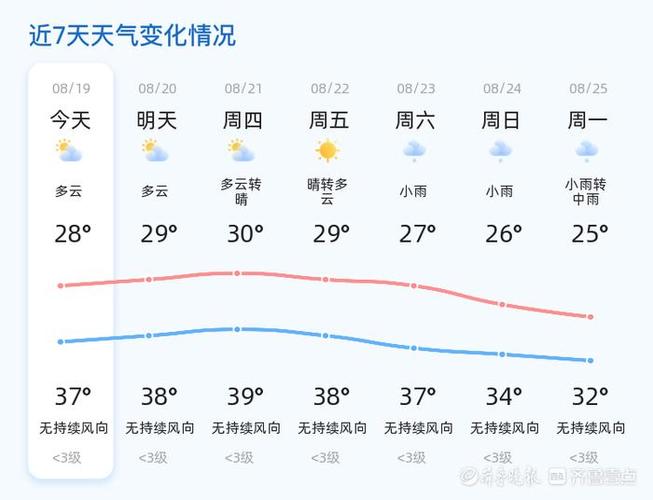 濟寧天氣預報10天_濟寧九月天氣預報_濟寧秋季養生方法