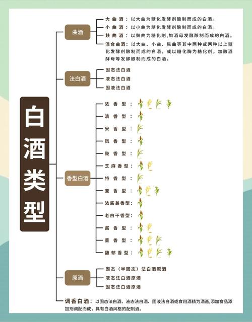 曲酒分類_曲酒是什么酒_曲酒是什么酒