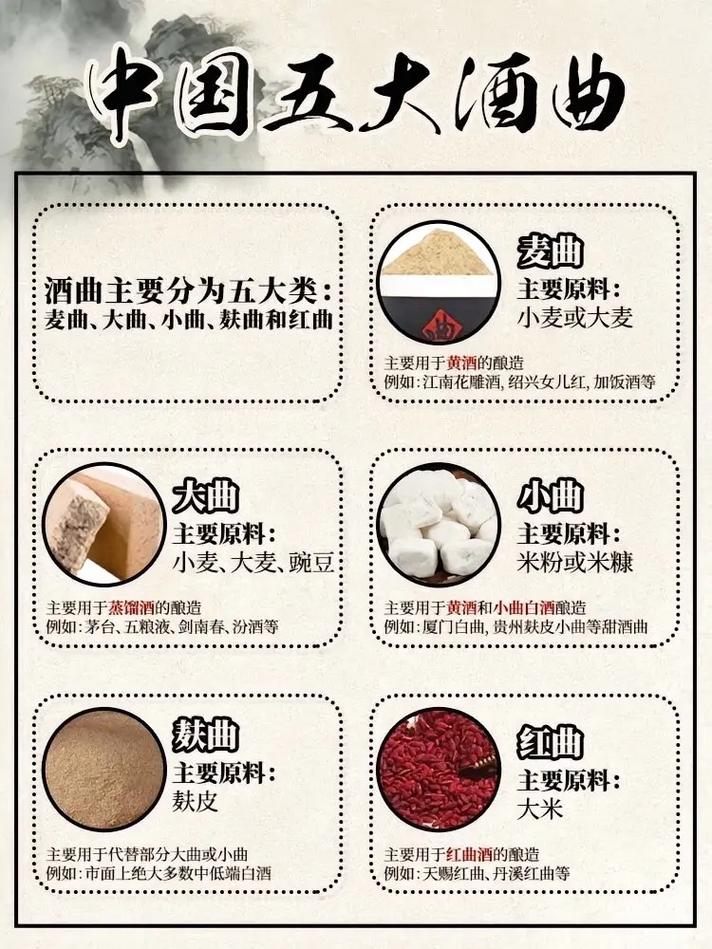 曲酒分類_曲酒是什么酒_曲酒是什么酒