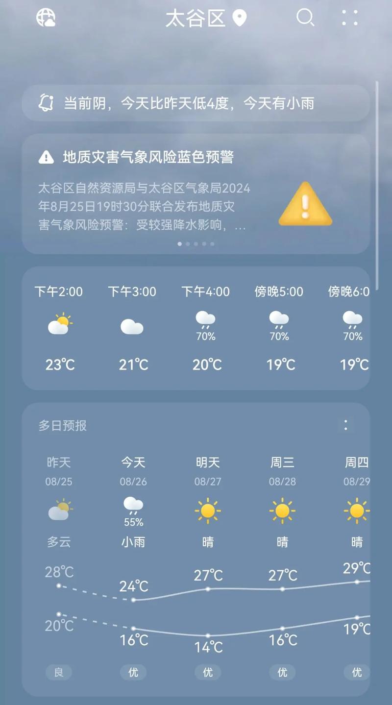 晉中天氣_山西近期天氣變化_山西未來三天旅游氣象預報