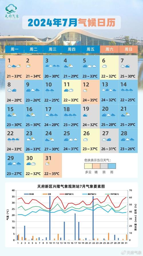遼源7月天氣查詢_遼源天氣_2024年7月天氣預報