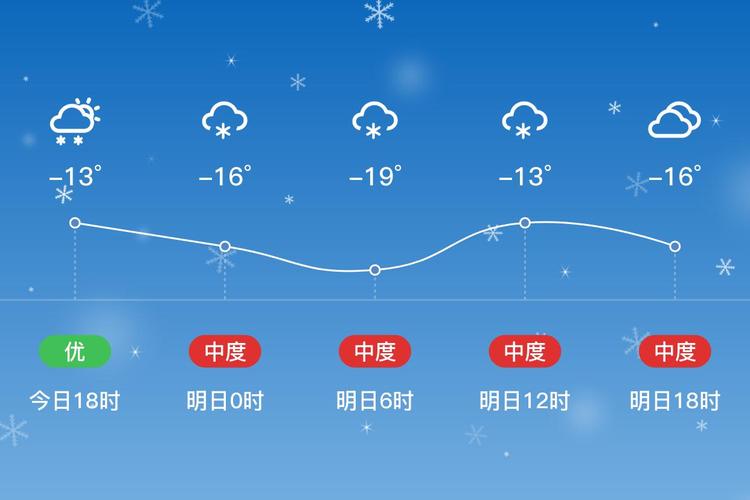 遼源天氣_遼源7月天氣查詢_2024年7月天氣預報