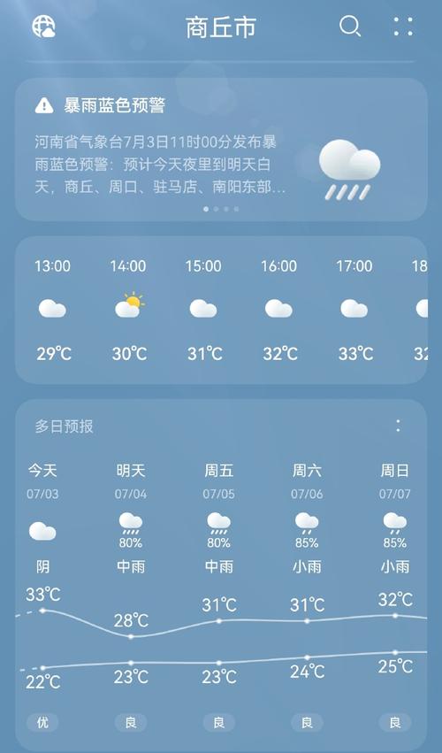 商丘市天氣預報_商丘市暴雨天氣實況_商丘市強對流天氣預警