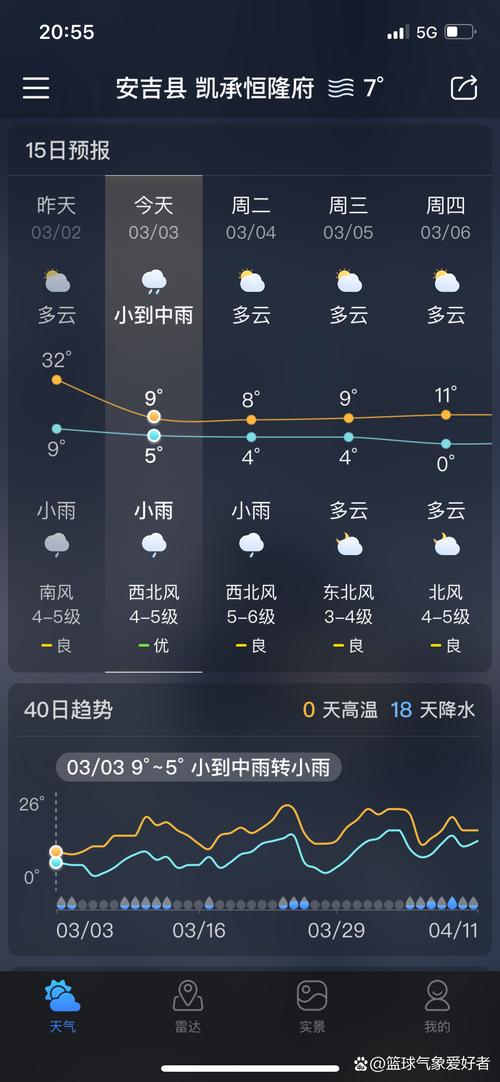 商丘市強對流天氣預警_商丘市天氣預報_商丘市暴雨天氣實況