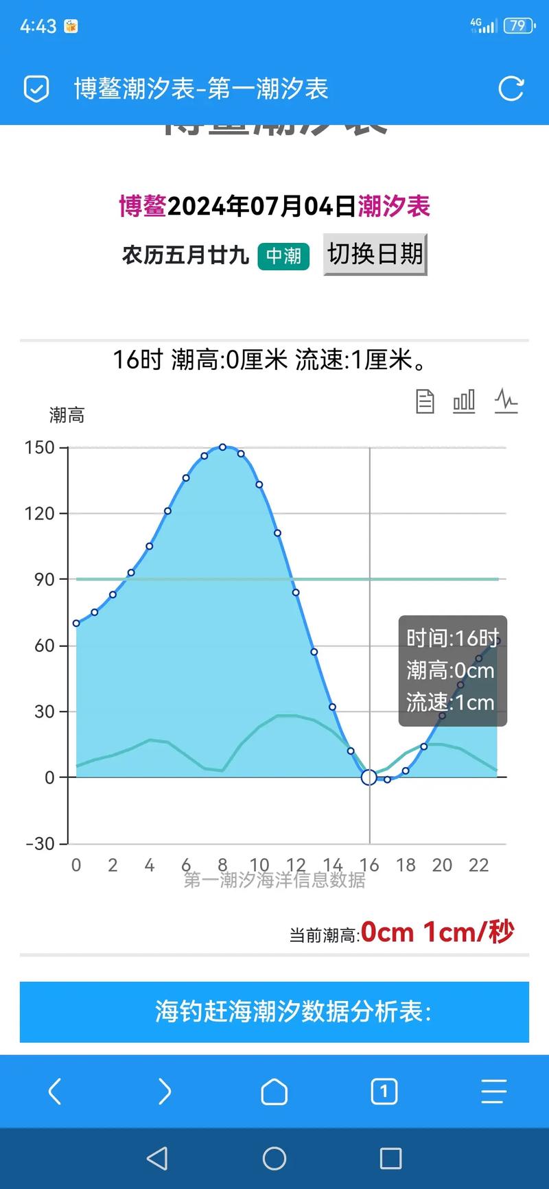 全國海洋潮汐預報_海洋預報潮汐時間_中國海事潮汐表