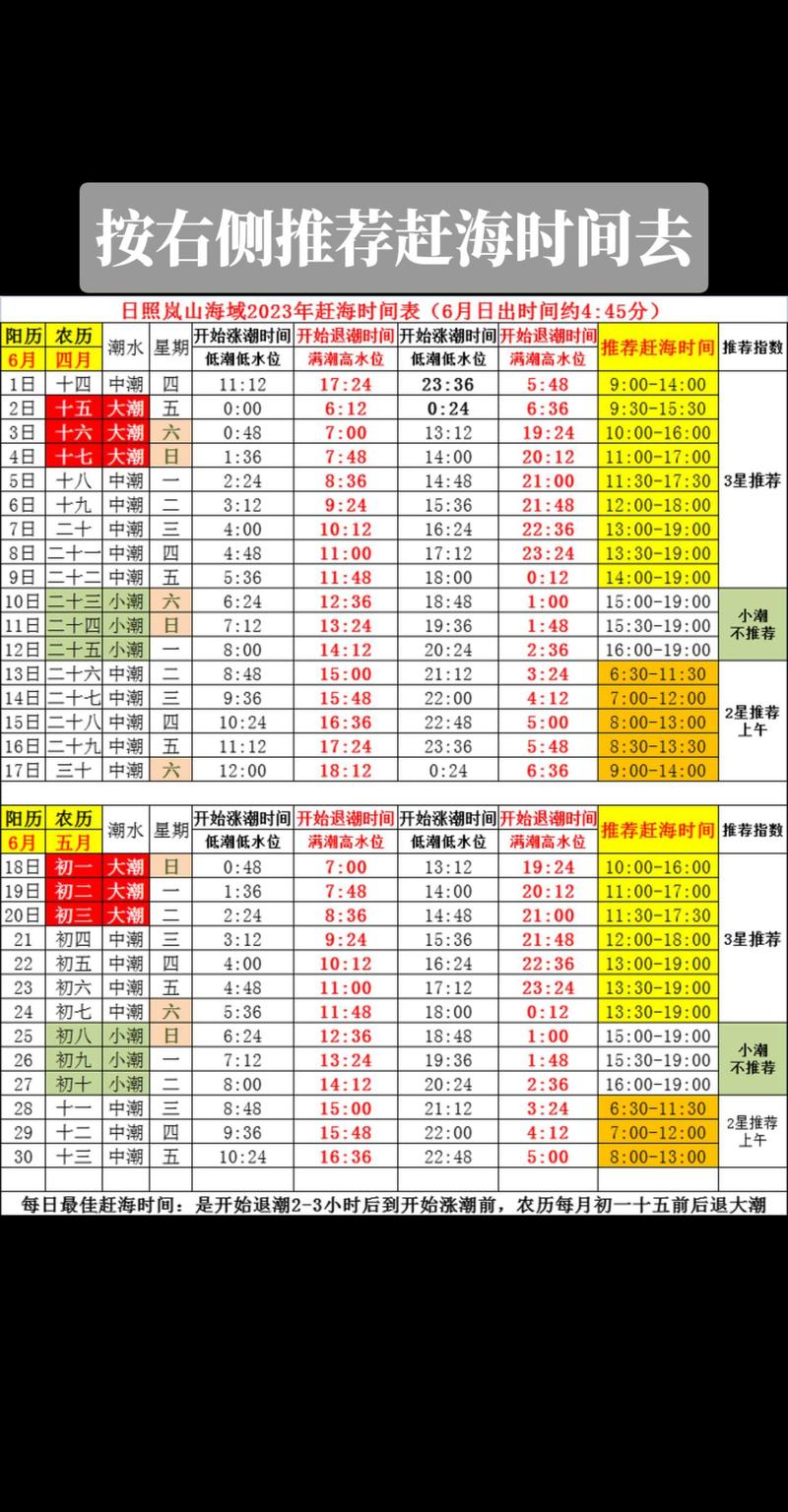 中國海事潮汐表_海洋預報潮汐時間_全國海洋潮汐預報
