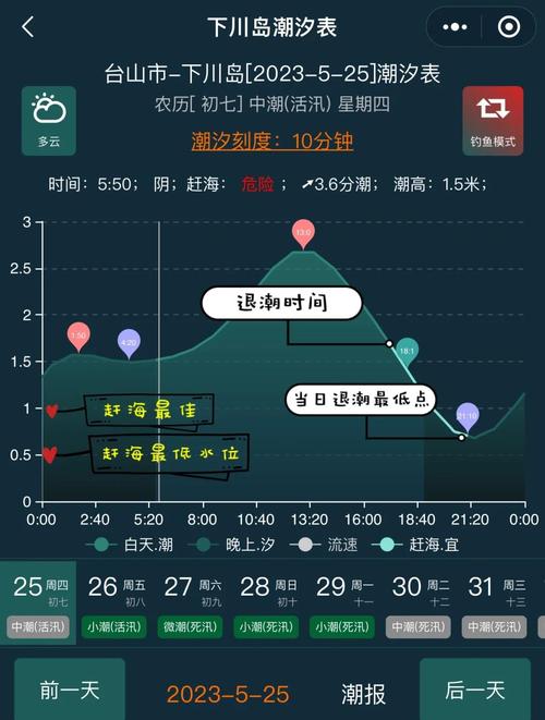 海洋預報潮汐時間_中國海事潮汐表_全國海洋潮汐預報