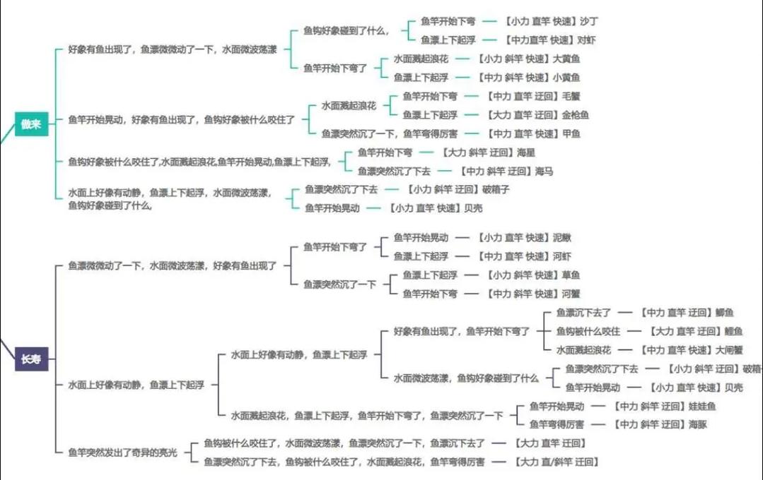 夢幻西游釣魚心得攻略_夢幻西游傲來釣魚技巧_夢幻西游釣魚技巧2026