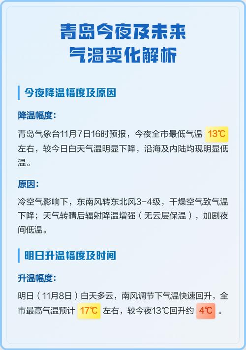 青島近期氣溫變化_青島未來一周天氣預報_青島天氣預報7天一周