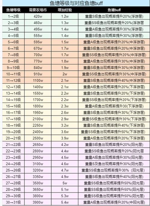 冒險島2釣魚圖鑒大全_冒險島2釣魚等級攻略_冒險島2釣魚資格