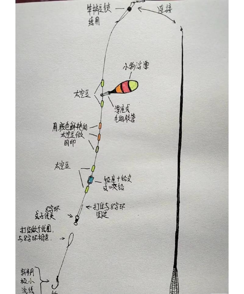 主線和子線搭配一覽表_釣魚主線斷裂預防_釣魚主線斷裂原因