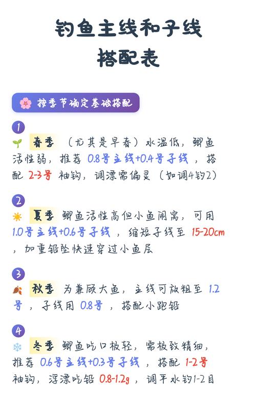 主線和子線搭配一覽表_釣魚主線斷裂原因_釣魚主線斷裂預防