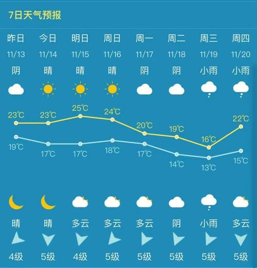 泉州天氣預報_泉州天氣2345_冷空氣來襲