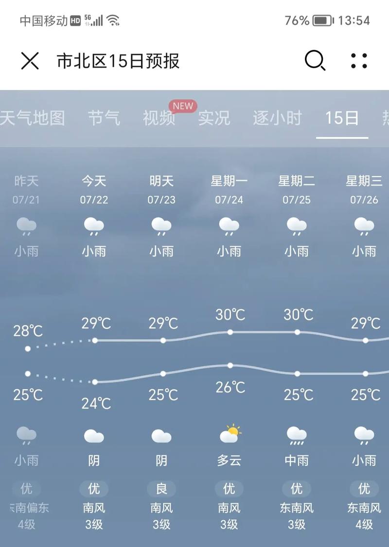 青島強對流天氣預警_青島近期天氣變化_青島天一周天氣