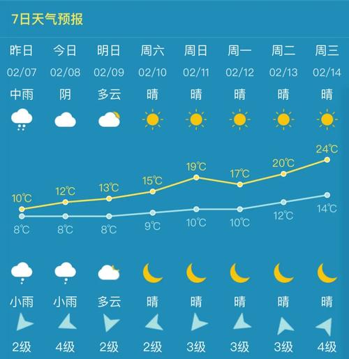 泉州近期天氣預報_泉州天氣2345_泉州山區天氣情況
