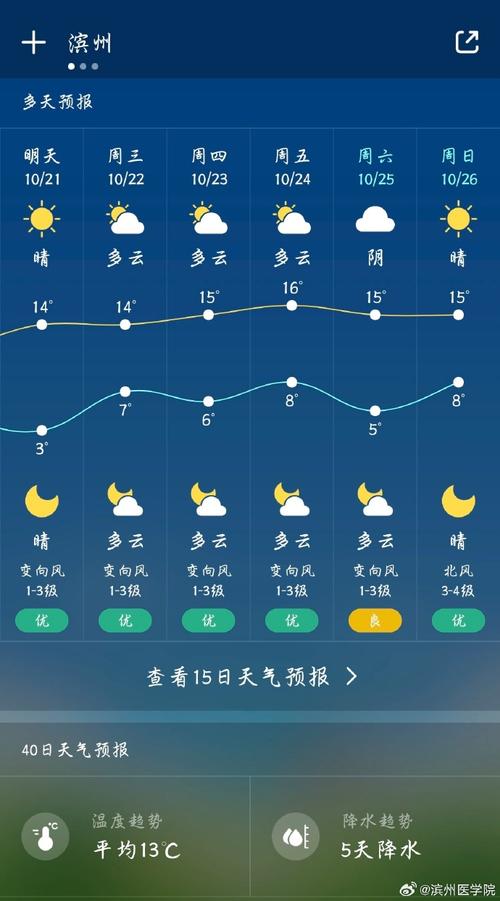山東濟寧天氣預報_山東濟寧天氣預報一周的天氣_山東天氣濟寧天氣