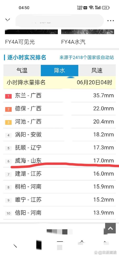 山東德州天氣預報_山東暴雨天氣預報_山東暴雨安全守則