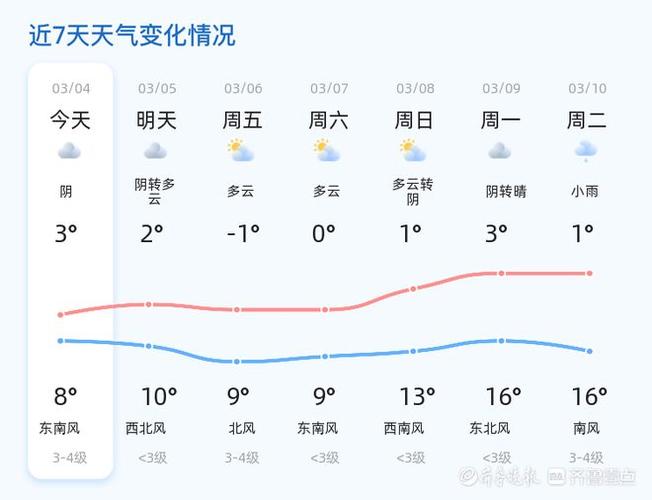 山東4月6日8時天氣預報_山東臨沂天氣預報_山東未來三天天氣預報