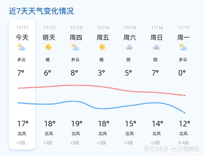 山東強對流天氣預報_山東半島天氣情況_山東臨沂天氣預報