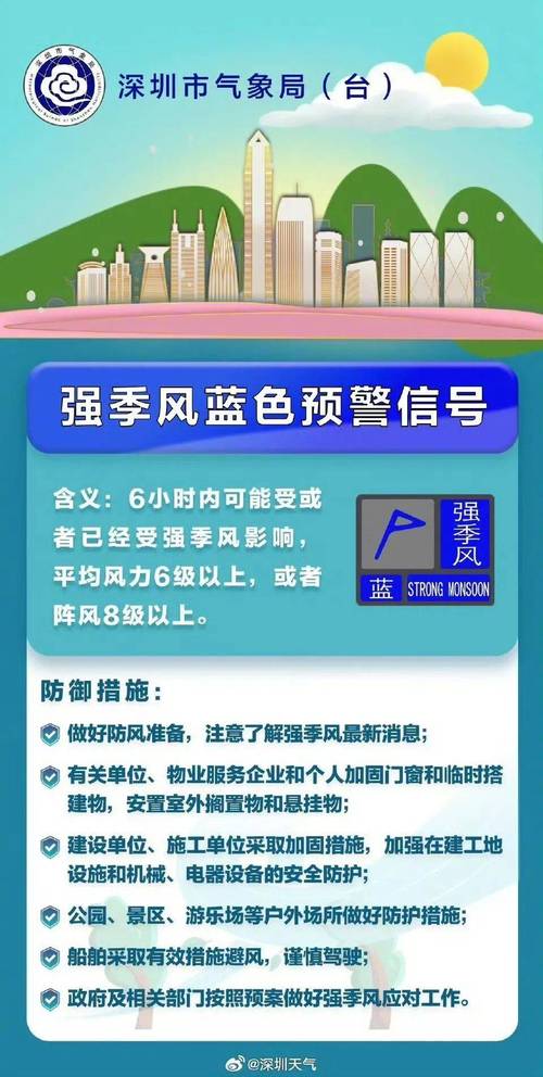 深圳 天氣 預報_深圳寒潮天氣預報_深圳入冬標準判斷